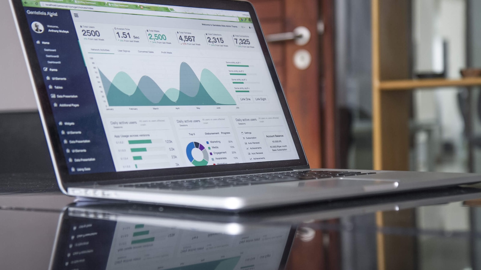 Corporate Policies Dashboard